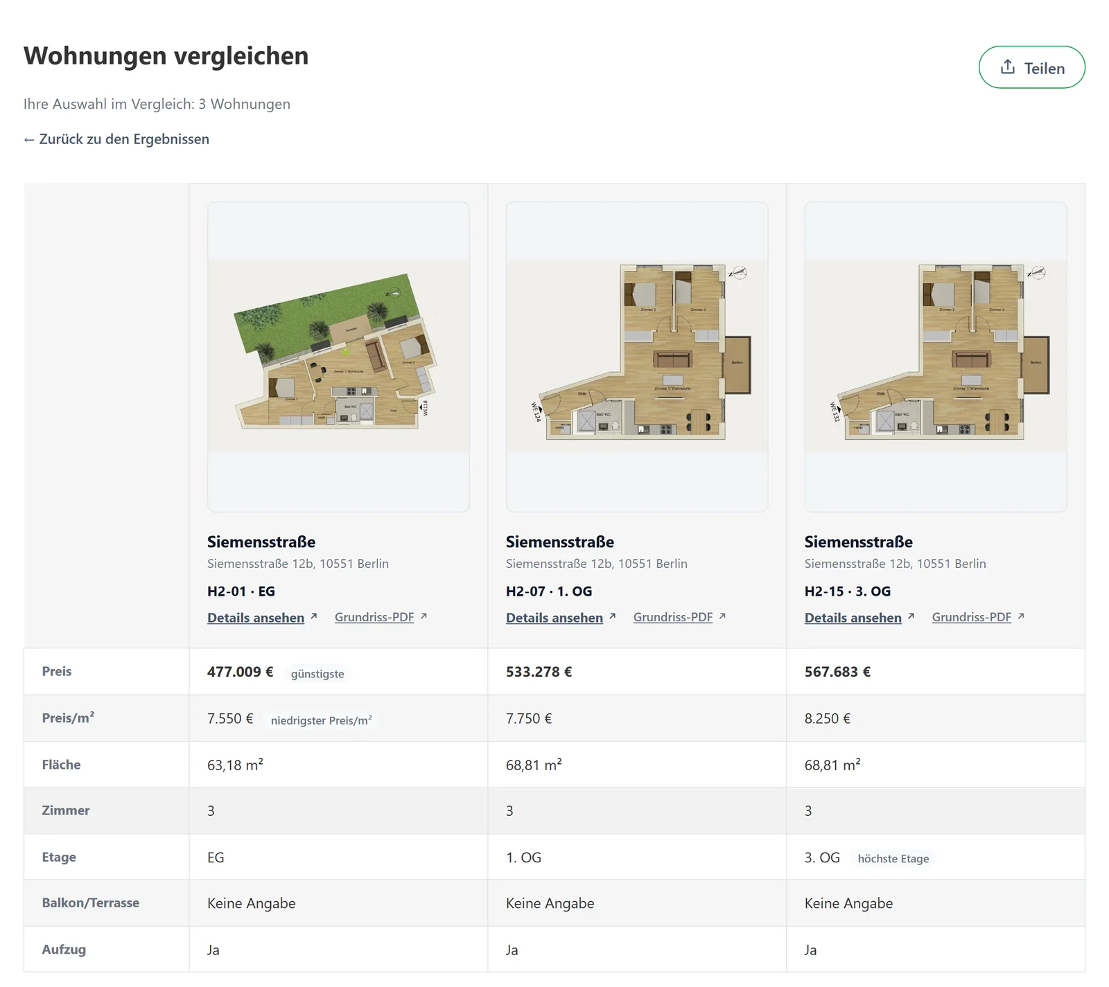 Wohnungsfinder-Vergleich von drei Wohnungen mit Grundriss, Preis, Preis pro Quadratmeter, Fläche, Zimmern, Etage und Aufzug